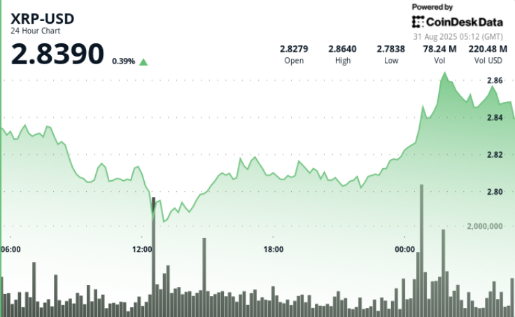 (CoinDesk Data)