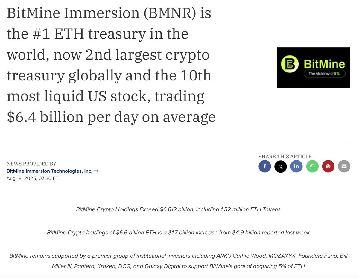 BitMine Immersion Amasses $6.6B Ethereum Hoard, Tops Corporate Holders