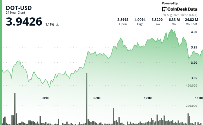 Picture of CoinDesk author CD Analytics