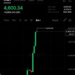 Ethereum Breaks 2021 Record, Edges Toward $5,000 Milestone
