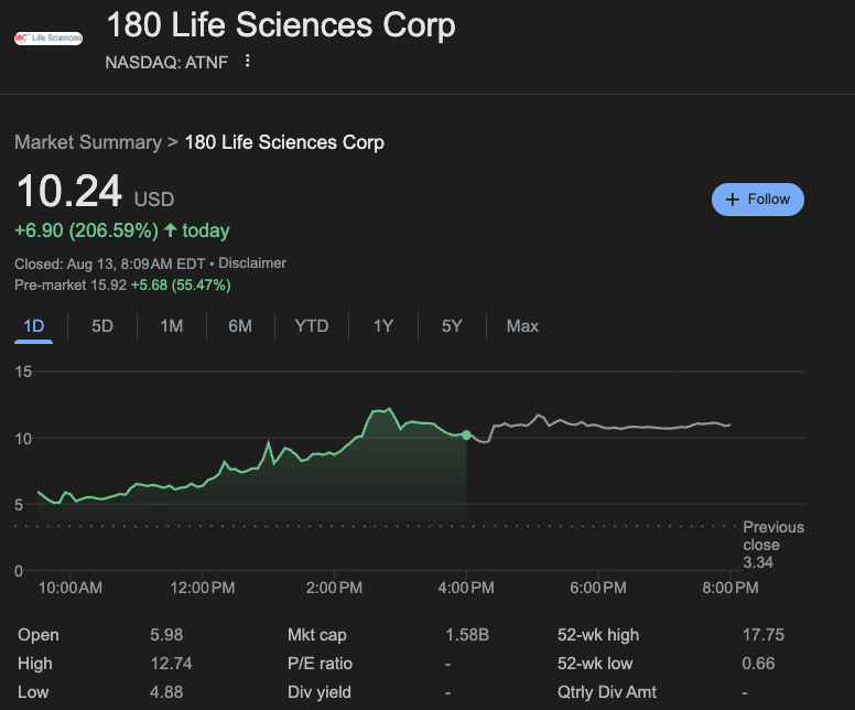 180 Life Sciences Soars After US$349 Million Ether Bet and Thiel Stake