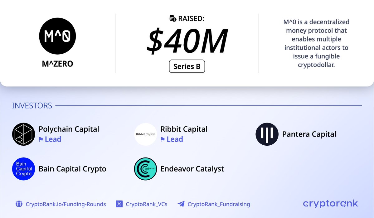 Stablecoin Platform M0 Raises $40 Million in Polychain-Led Series B