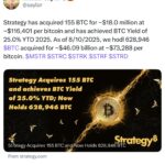 MicroStrategy Adds 155 Bitcoin, Treasury Nears 629,000 Tokens on Fifth Anniversary