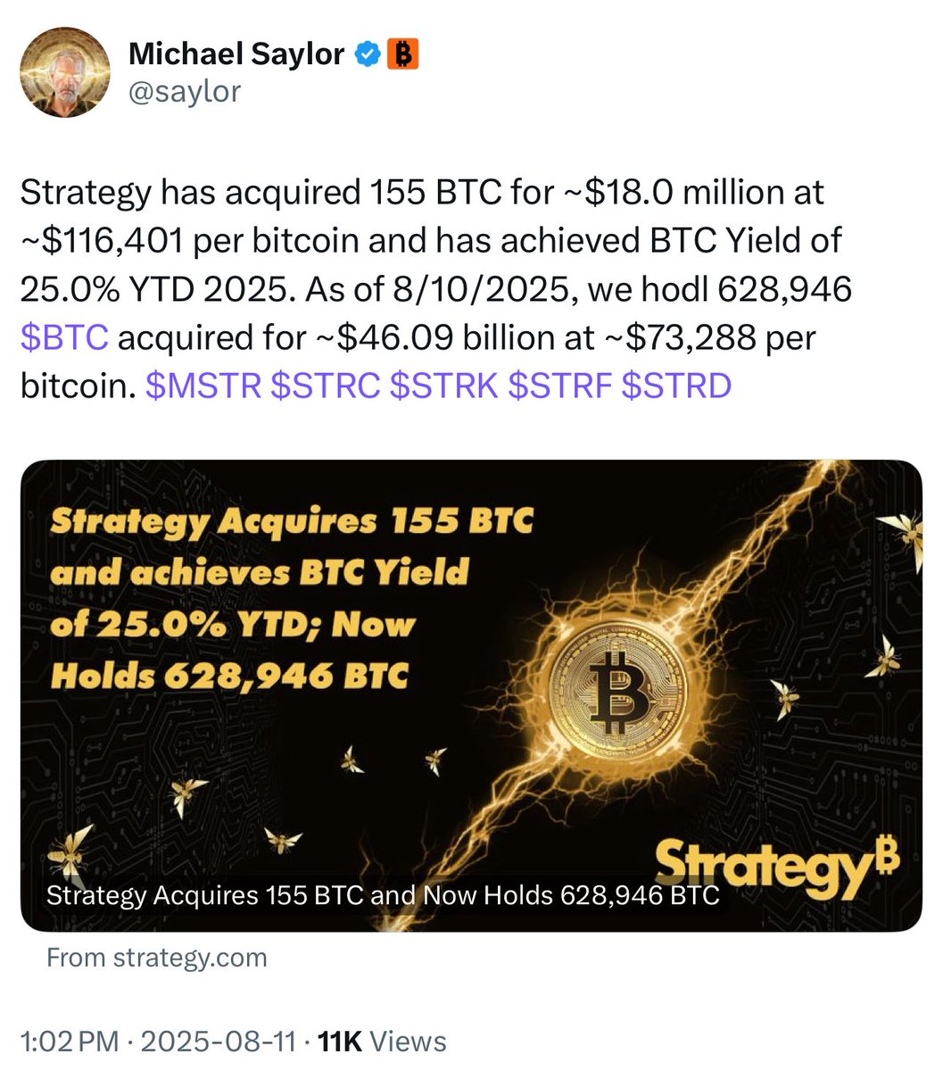 MicroStrategy Adds 155 Bitcoin, Treasury Nears 629,000 Tokens on Fifth Anniversary