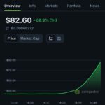 OKX to Burn 65 Million OKB and Cap Supply at 21 Million, Spurring Price Rally