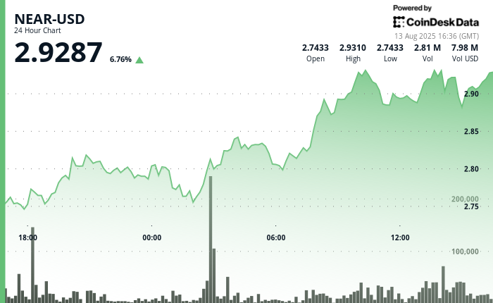 Picture of CoinDesk author CD Analytics