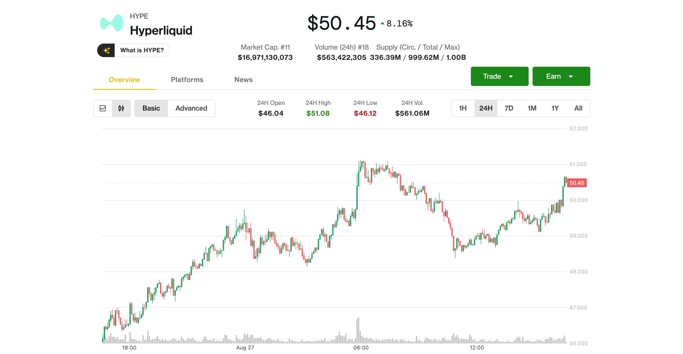 Hyperliquid monthly protocol fees and perpetuals trading volume (DefiLlama)