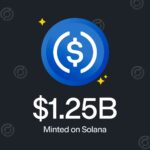 Circle Adds $750 Million USDC to Solana as 2025 Minting Nears $25 Billion