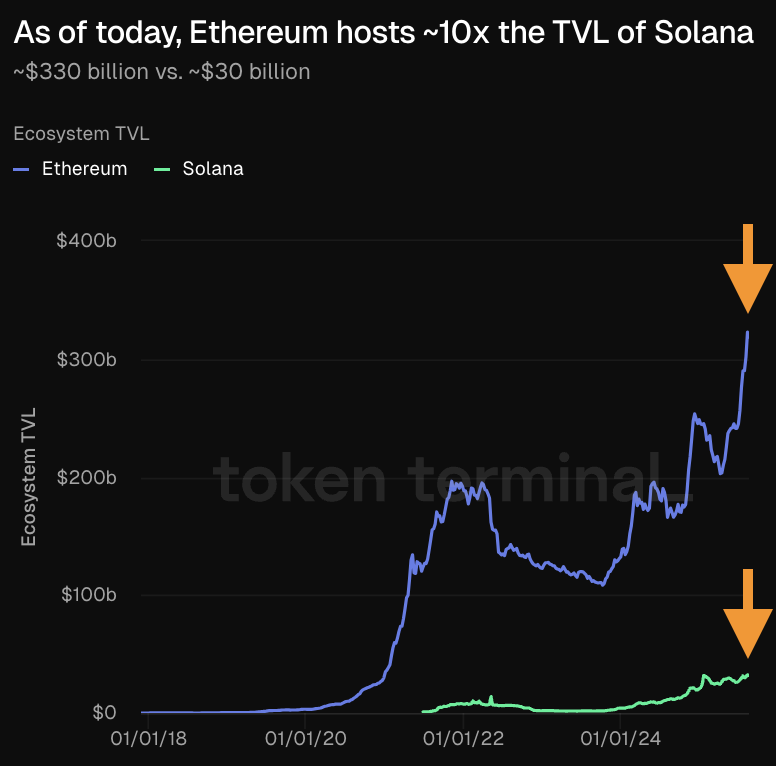 Flow Blockchain TVL Hits Record $68 Million on Disney NFT Push