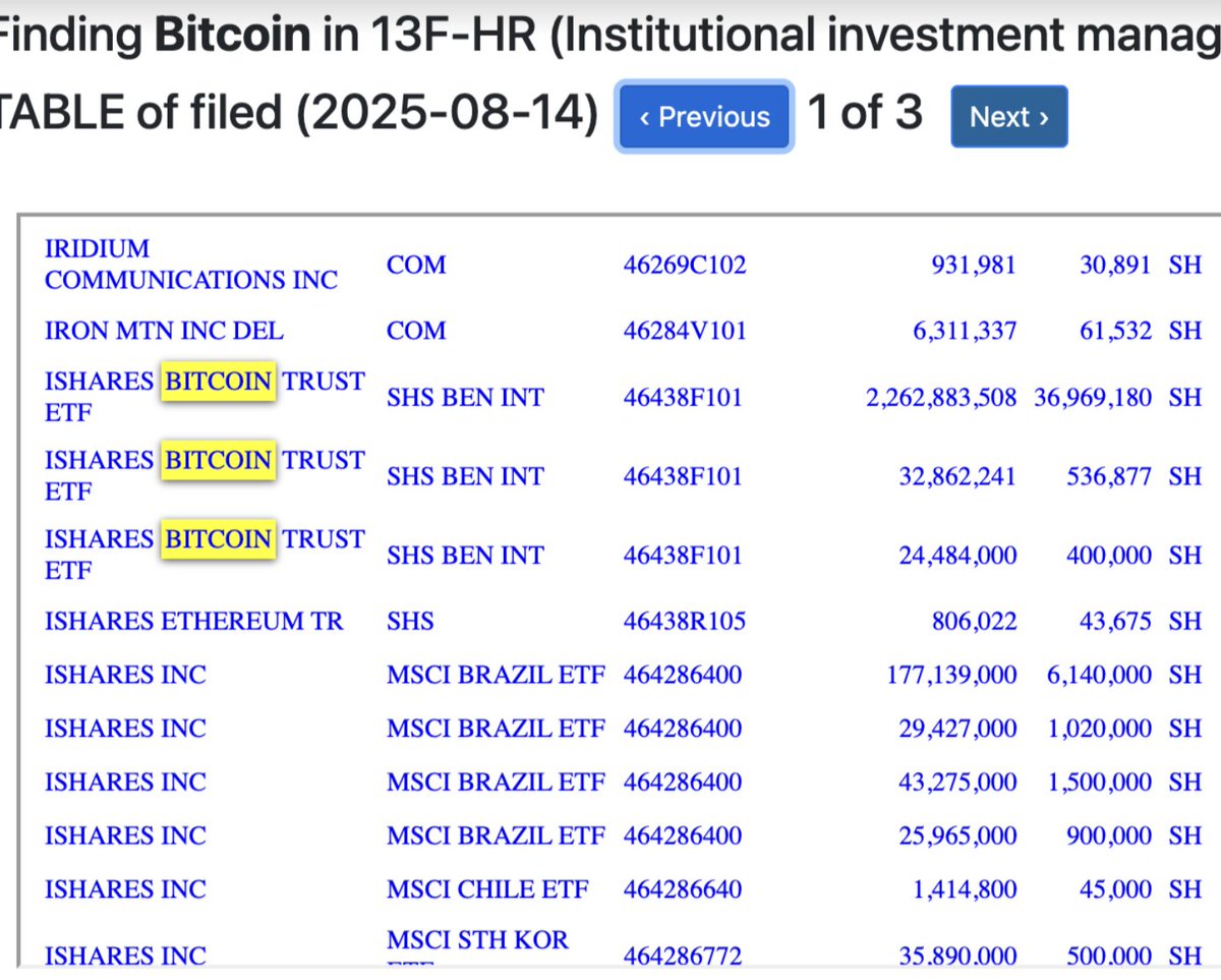 Brevan Howard Reveals $2.3 Billion Stake in BlackRock Bitcoin ETF