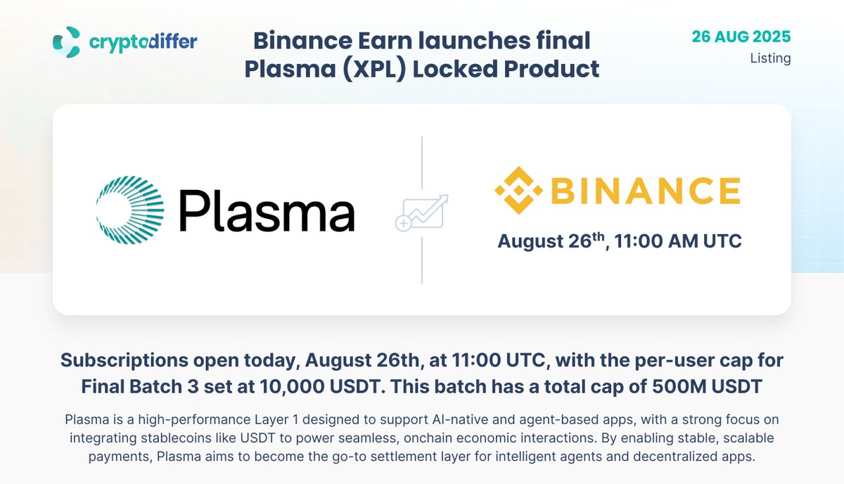 Binance Opens Final 500 Million-USDT Plasma Yield Batch