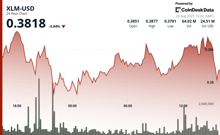 XLM/USD (TradingView)