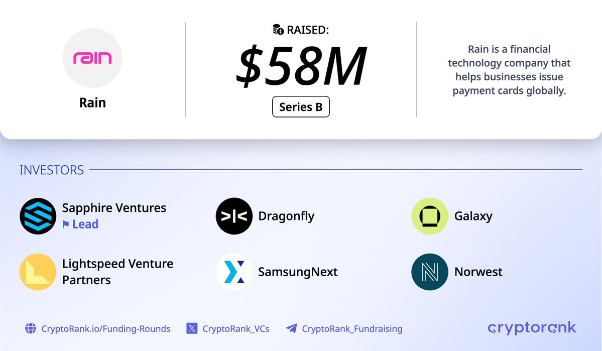 Stablecoin Card Startup Rain Raises $58 Million Led by Sapphire Ventures
