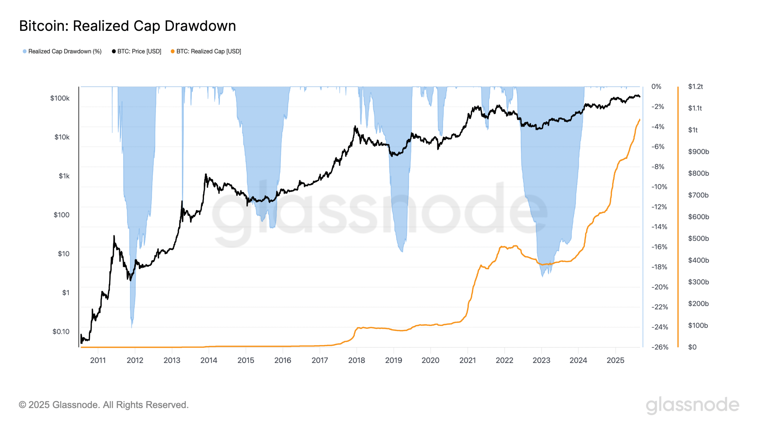 (CoinDesk Data)