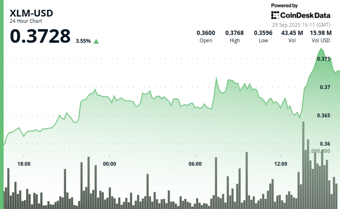 XLM/USD (TradingView)