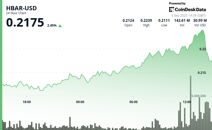 HBAR/USD (TradingView)