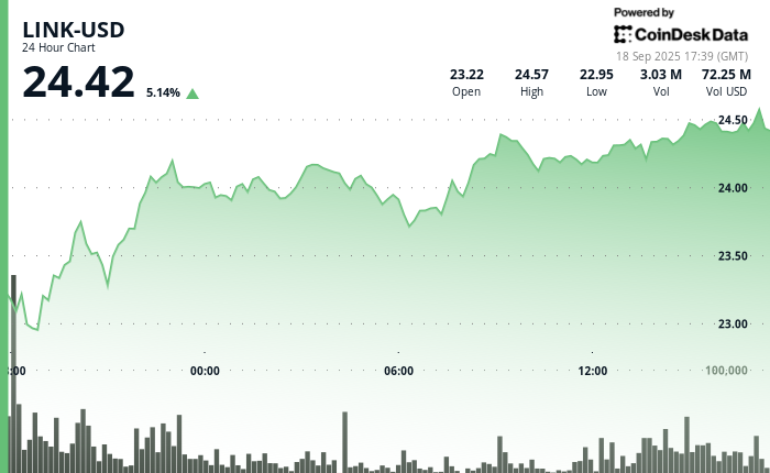 "XLM price chart showing a 4% surge with strong volume and bullish momentum amid rising global trade tensions and institutional accumulation."