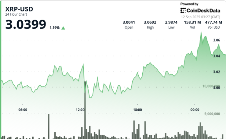 CoinDesk