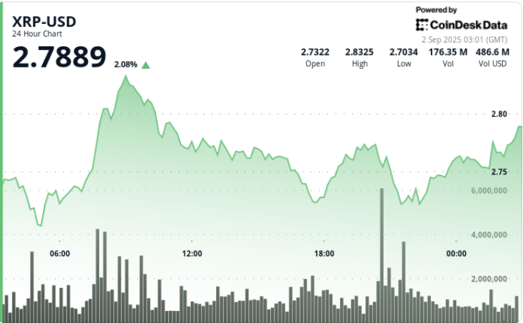 rising graph