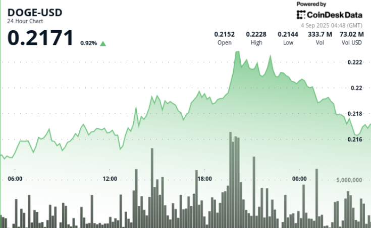 (CoinDesk Data)