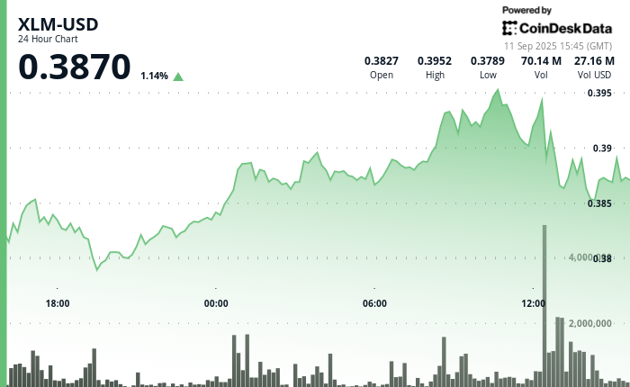 XLM/USD (TradingView)