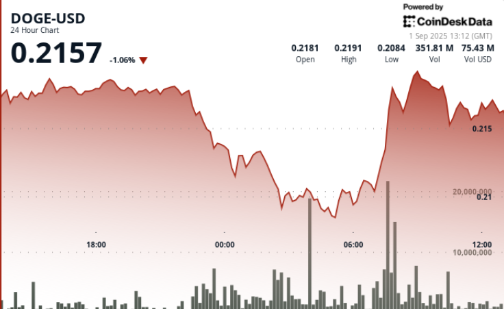 Bitcoin: Realized Cap Drawdown (Glassnode)