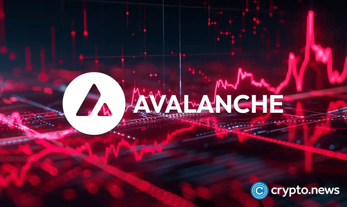 AVAX price could surge