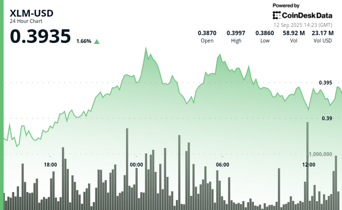 XLM/USD (TradingView)