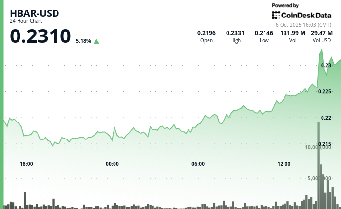 HBAR/USD (TradingView)