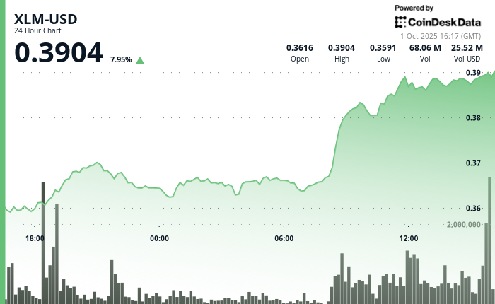XLM/USD (TradingView)