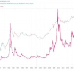 Exchange Review August