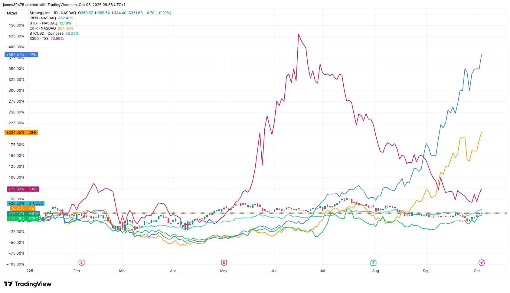 Exchange Review August