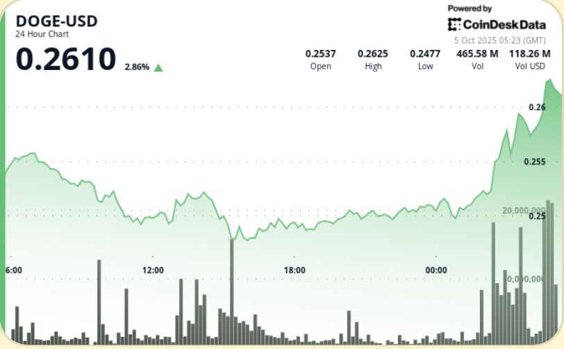 Exchange Review August