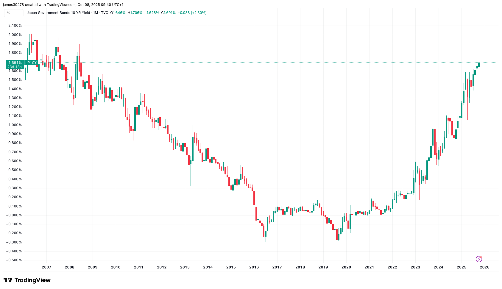 Exchange Review August