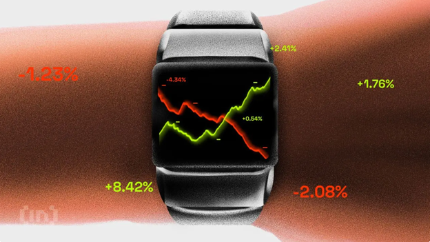 Desempenho do preço da prata (XAG)