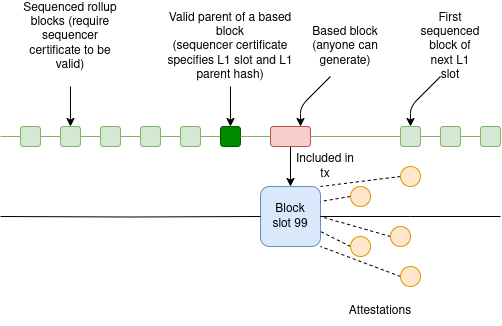 sharedsequence.drawio